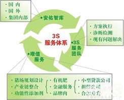 安佑集團(tuán)推出國(guó)內(nèi)首家養(yǎng)豬網(wǎng)絡(luò)技術(shù)服務(wù)專(zhuān)區(qū)，引領(lǐng)行業(yè)數(shù)字化升級(jí)