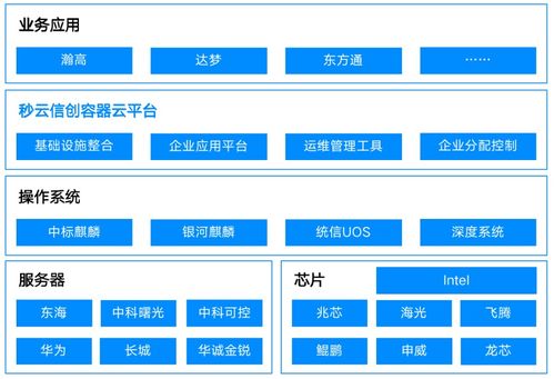 Miaoyun再獲權(quán)威認(rèn)可，榮膺信通院“一云多芯”優(yōu)秀案例并登榜云管理圖譜